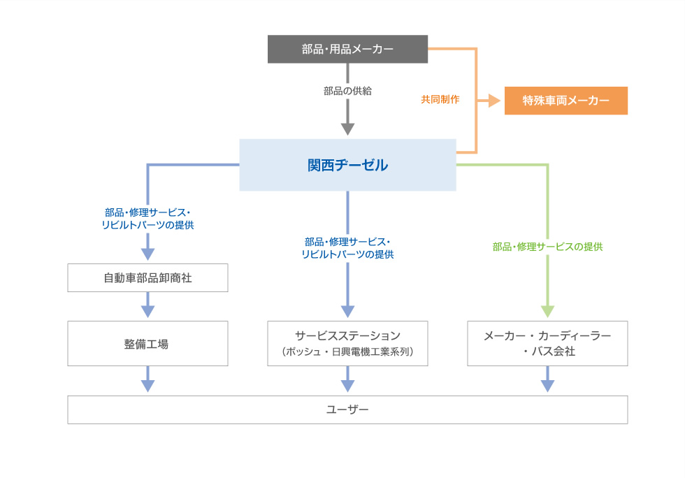 ビジネスモデル